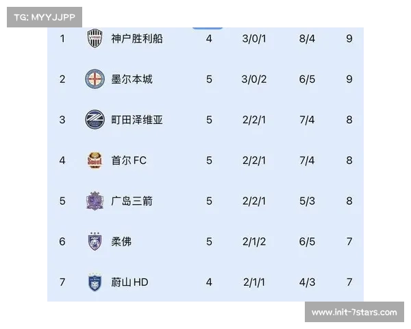 亚冠赛场收官战，中超球队能否赢得更多积分